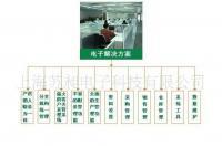 供應進銷存管理軟件 優化數碼電腦行業進貨、銷售與庫存管理